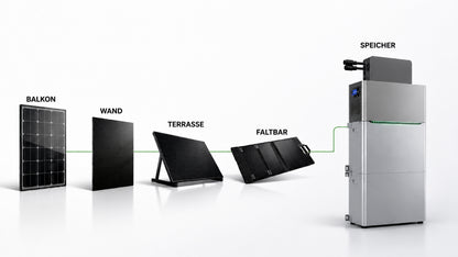 Eco-Home Energie-Basis-Station